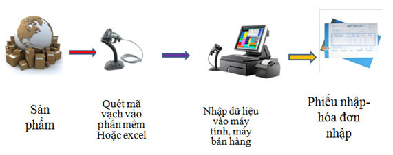ban-le-loi-nhuan-cao-unitylabel_com