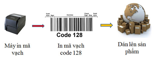 ban-le-loi-nhuan-cao-unitylabel_com