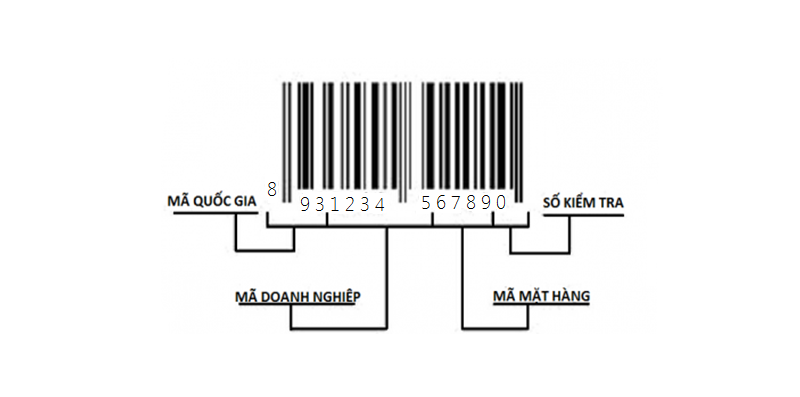 cach-nhan-biet-ma-vach-unitylabel_com
