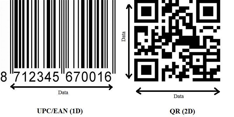 cach-nhan-biet-ma-vach-unitylabel_com