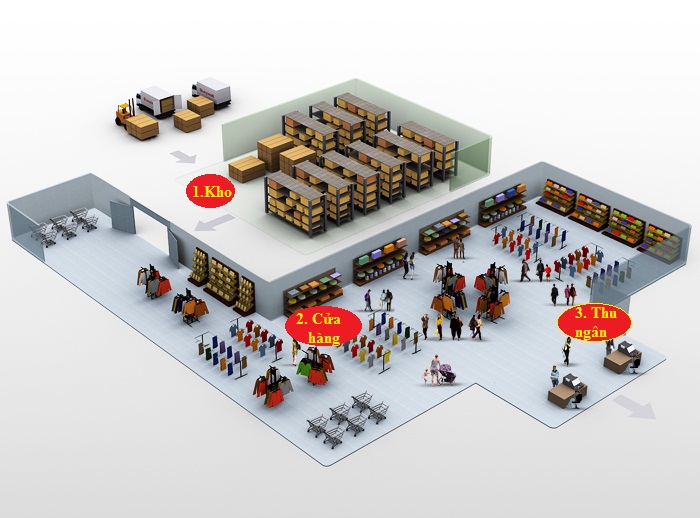 mo-hinh-cua-hang-tien-loi-nho-ma-vach-unitylabel.com